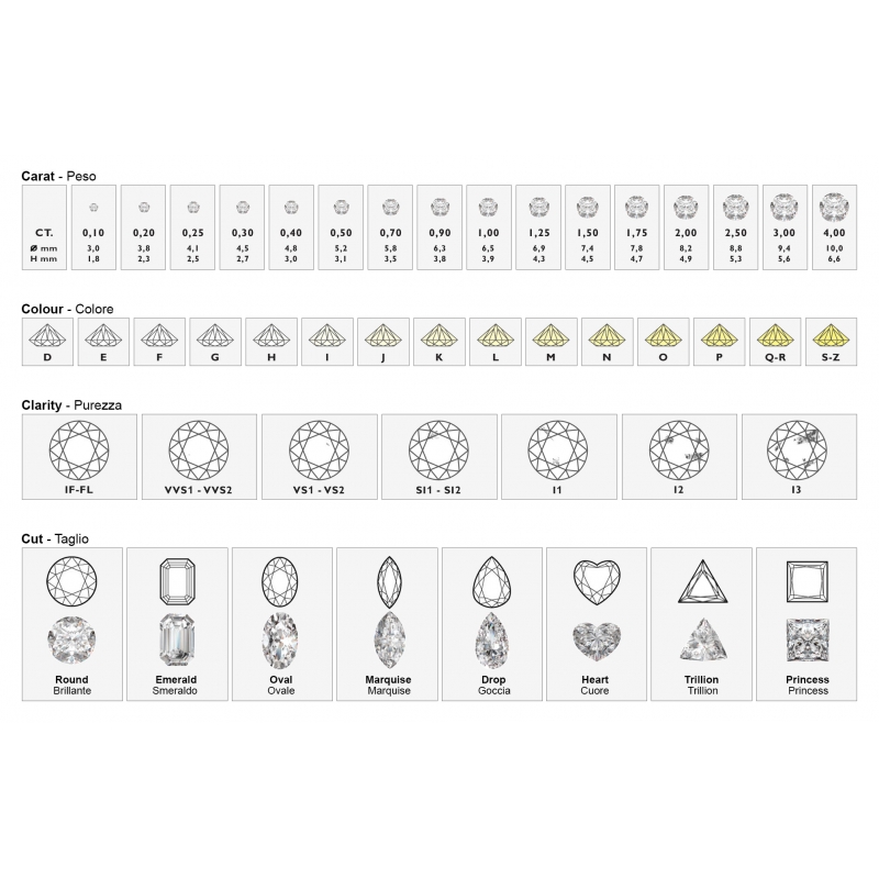 Diamond cut deals and color chart